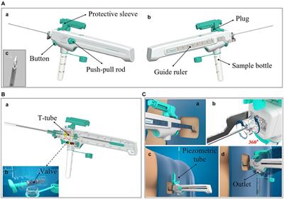A controlled lumbar puncture procedure improves the safety of lumbar puncture